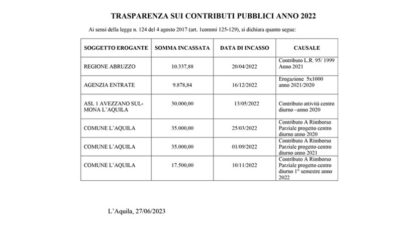 Trasparenza contributi pubblici anno 2022