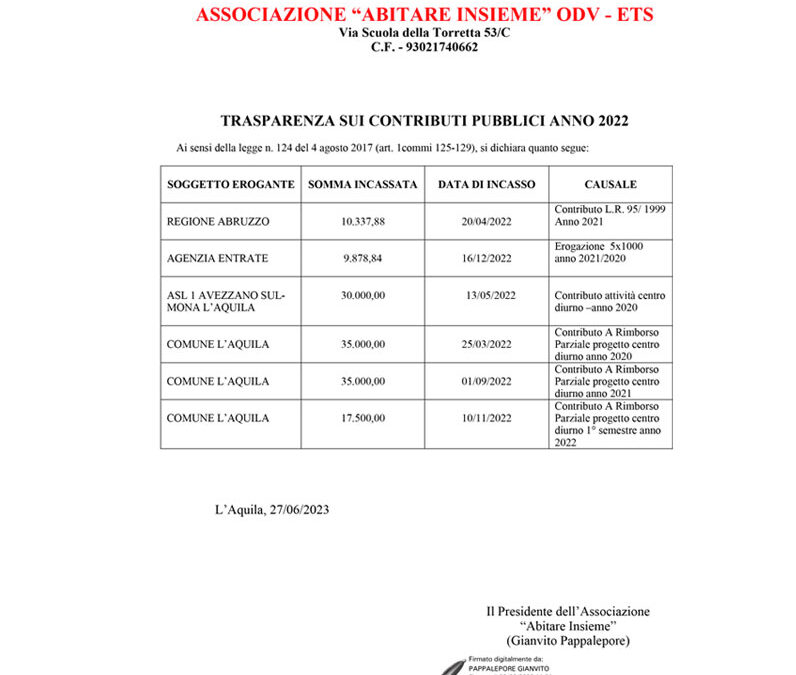 Trasparenza contributi pubblici anno 2022